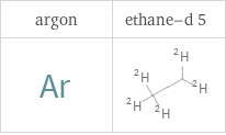 Structure diagrams