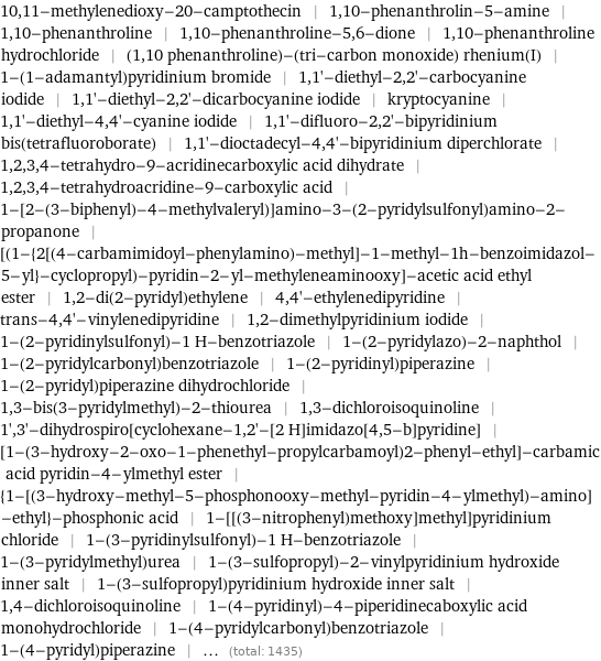 10, 11-methylenedioxy-20-camptothecin | 1, 10-phenanthrolin-5-amine | 1, 10-phenanthroline | 1, 10-phenanthroline-5, 6-dione | 1, 10-phenanthroline hydrochloride | (1, 10 phenanthroline)-(tri-carbon monoxide) rhenium(I) | 1-(1-adamantyl)pyridinium bromide | 1, 1'-diethyl-2, 2'-carbocyanine iodide | 1, 1'-diethyl-2, 2'-dicarbocyanine iodide | kryptocyanine | 1, 1'-diethyl-4, 4'-cyanine iodide | 1, 1'-difluoro-2, 2'-bipyridinium bis(tetrafluoroborate) | 1, 1'-dioctadecyl-4, 4'-bipyridinium diperchlorate | 1, 2, 3, 4-tetrahydro-9-acridinecarboxylic acid dihydrate | 1, 2, 3, 4-tetrahydroacridine-9-carboxylic acid | 1-[2-(3-biphenyl)-4-methylvaleryl)]amino-3-(2-pyridylsulfonyl)amino-2-propanone | [(1-{2[(4-carbamimidoyl-phenylamino)-methyl]-1-methyl-1h-benzoimidazol-5-yl}-cyclopropyl)-pyridin-2-yl-methyleneaminooxy]-acetic acid ethyl ester | 1, 2-di(2-pyridyl)ethylene | 4, 4'-ethylenedipyridine | trans-4, 4'-vinylenedipyridine | 1, 2-dimethylpyridinium iodide | 1-(2-pyridinylsulfonyl)-1 H-benzotriazole | 1-(2-pyridylazo)-2-naphthol | 1-(2-pyridylcarbonyl)benzotriazole | 1-(2-pyridinyl)piperazine | 1-(2-pyridyl)piperazine dihydrochloride | 1, 3-bis(3-pyridylmethyl)-2-thiourea | 1, 3-dichloroisoquinoline | 1', 3'-dihydrospiro[cyclohexane-1, 2'-[2 H]imidazo[4, 5-b]pyridine] | [1-(3-hydroxy-2-oxo-1-phenethyl-propylcarbamoyl)2-phenyl-ethyl]-carbamic acid pyridin-4-ylmethyl ester | {1-[(3-hydroxy-methyl-5-phosphonooxy-methyl-pyridin-4-ylmethyl)-amino]-ethyl}-phosphonic acid | 1-[[(3-nitrophenyl)methoxy]methyl]pyridinium chloride | 1-(3-pyridinylsulfonyl)-1 H-benzotriazole | 1-(3-pyridylmethyl)urea | 1-(3-sulfopropyl)-2-vinylpyridinium hydroxide inner salt | 1-(3-sulfopropyl)pyridinium hydroxide inner salt | 1, 4-dichloroisoquinoline | 1-(4-pyridinyl)-4-piperidinecaboxylic acid monohydrochloride | 1-(4-pyridylcarbonyl)benzotriazole | 1-(4-pyridyl)piperazine | ... (total: 1435)