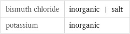 bismuth chloride | inorganic | salt potassium | inorganic