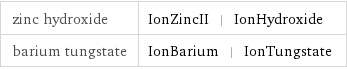 zinc hydroxide | IonZincII | IonHydroxide barium tungstate | IonBarium | IonTungstate