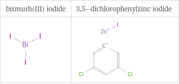 Structure diagrams