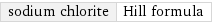 sodium chlorite | Hill formula