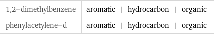 1, 2-dimethylbenzene | aromatic | hydrocarbon | organic phenylacetylene-d | aromatic | hydrocarbon | organic