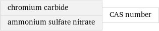 chromium carbide ammonium sulfate nitrate | CAS number