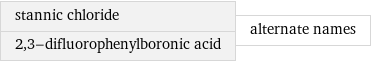 stannic chloride 2, 3-difluorophenylboronic acid | alternate names