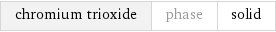 chromium trioxide | phase | solid