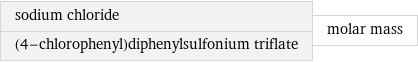 sodium chloride (4-chlorophenyl)diphenylsulfonium triflate | molar mass