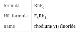 formula | RhF_6 Hill formula | F_6Rh_1 name | rhodium(VI) fluoride