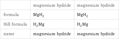  | magnesium hydride | magnesium hydride formula | MgH_2 | MgH_2 Hill formula | H_2Mg | H_2Mg name | magnesium hydride | magnesium hydride