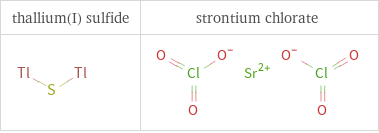 Structure diagrams