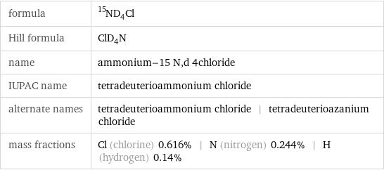 formula | ^15ND_4Cl Hill formula | ClD_4N name | ammonium-15 N, d 4chloride IUPAC name | tetradeuterioammonium chloride alternate names | tetradeuterioammonium chloride | tetradeuterioazanium chloride mass fractions | Cl (chlorine) 0.616% | N (nitrogen) 0.244% | H (hydrogen) 0.14%