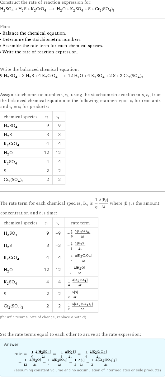 Construct the rate of reaction expression for: H_2SO_4 + H_2S + K_2CrO_4 ⟶ H_2O + K_2SO_4 + S + Cr_2(SO_4)_3 Plan: • Balance the chemical equation. • Determine the stoichiometric numbers. • Assemble the rate term for each chemical species. • Write the rate of reaction expression. Write the balanced chemical equation: 9 H_2SO_4 + 3 H_2S + 4 K_2CrO_4 ⟶ 12 H_2O + 4 K_2SO_4 + 2 S + 2 Cr_2(SO_4)_3 Assign stoichiometric numbers, ν_i, using the stoichiometric coefficients, c_i, from the balanced chemical equation in the following manner: ν_i = -c_i for reactants and ν_i = c_i for products: chemical species | c_i | ν_i H_2SO_4 | 9 | -9 H_2S | 3 | -3 K_2CrO_4 | 4 | -4 H_2O | 12 | 12 K_2SO_4 | 4 | 4 S | 2 | 2 Cr_2(SO_4)_3 | 2 | 2 The rate term for each chemical species, B_i, is 1/ν_i(Δ[B_i])/(Δt) where [B_i] is the amount concentration and t is time: chemical species | c_i | ν_i | rate term H_2SO_4 | 9 | -9 | -1/9 (Δ[H2SO4])/(Δt) H_2S | 3 | -3 | -1/3 (Δ[H2S])/(Δt) K_2CrO_4 | 4 | -4 | -1/4 (Δ[K2CrO4])/(Δt) H_2O | 12 | 12 | 1/12 (Δ[H2O])/(Δt) K_2SO_4 | 4 | 4 | 1/4 (Δ[K2SO4])/(Δt) S | 2 | 2 | 1/2 (Δ[S])/(Δt) Cr_2(SO_4)_3 | 2 | 2 | 1/2 (Δ[Cr2(SO4)3])/(Δt) (for infinitesimal rate of change, replace Δ with d) Set the rate terms equal to each other to arrive at the rate expression: Answer: |   | rate = -1/9 (Δ[H2SO4])/(Δt) = -1/3 (Δ[H2S])/(Δt) = -1/4 (Δ[K2CrO4])/(Δt) = 1/12 (Δ[H2O])/(Δt) = 1/4 (Δ[K2SO4])/(Δt) = 1/2 (Δ[S])/(Δt) = 1/2 (Δ[Cr2(SO4)3])/(Δt) (assuming constant volume and no accumulation of intermediates or side products)