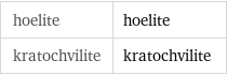 hoelite | hoelite kratochvilite | kratochvilite