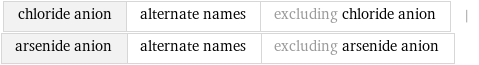 chloride anion | alternate names | excluding chloride anion | arsenide anion | alternate names | excluding arsenide anion