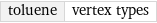 toluene | vertex types