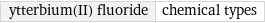 ytterbium(II) fluoride | chemical types