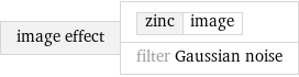 image effect | zinc | image filter Gaussian noise