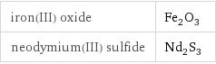 iron(III) oxide | Fe_2O_3 neodymium(III) sulfide | Nd_2S_3