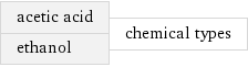 acetic acid ethanol | chemical types
