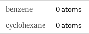 benzene | 0 atoms cyclohexane | 0 atoms