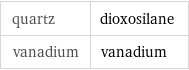 quartz | dioxosilane vanadium | vanadium