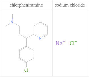 Structure diagrams