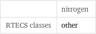  | nitrogen RTECS classes | other