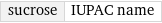 sucrose | IUPAC name