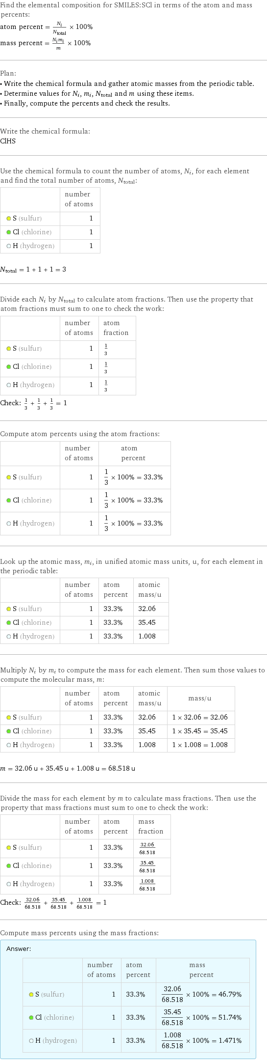 Find the elemental composition for SMILES:SCl in terms of the atom and mass percents: atom percent = N_i/N_total × 100% mass percent = (N_im_i)/m × 100% Plan: • Write the chemical formula and gather atomic masses from the periodic table. • Determine values for N_i, m_i, N_total and m using these items. • Finally, compute the percents and check the results. Write the chemical formula: ClHS Use the chemical formula to count the number of atoms, N_i, for each element and find the total number of atoms, N_total:  | number of atoms  S (sulfur) | 1  Cl (chlorine) | 1  H (hydrogen) | 1  N_total = 1 + 1 + 1 = 3 Divide each N_i by N_total to calculate atom fractions. Then use the property that atom fractions must sum to one to check the work:  | number of atoms | atom fraction  S (sulfur) | 1 | 1/3  Cl (chlorine) | 1 | 1/3  H (hydrogen) | 1 | 1/3 Check: 1/3 + 1/3 + 1/3 = 1 Compute atom percents using the atom fractions:  | number of atoms | atom percent  S (sulfur) | 1 | 1/3 × 100% = 33.3%  Cl (chlorine) | 1 | 1/3 × 100% = 33.3%  H (hydrogen) | 1 | 1/3 × 100% = 33.3% Look up the atomic mass, m_i, in unified atomic mass units, u, for each element in the periodic table:  | number of atoms | atom percent | atomic mass/u  S (sulfur) | 1 | 33.3% | 32.06  Cl (chlorine) | 1 | 33.3% | 35.45  H (hydrogen) | 1 | 33.3% | 1.008 Multiply N_i by m_i to compute the mass for each element. Then sum those values to compute the molecular mass, m:  | number of atoms | atom percent | atomic mass/u | mass/u  S (sulfur) | 1 | 33.3% | 32.06 | 1 × 32.06 = 32.06  Cl (chlorine) | 1 | 33.3% | 35.45 | 1 × 35.45 = 35.45  H (hydrogen) | 1 | 33.3% | 1.008 | 1 × 1.008 = 1.008  m = 32.06 u + 35.45 u + 1.008 u = 68.518 u Divide the mass for each element by m to calculate mass fractions. Then use the property that mass fractions must sum to one to check the work:  | number of atoms | atom percent | mass fraction  S (sulfur) | 1 | 33.3% | 32.06/68.518  Cl (chlorine) | 1 | 33.3% | 35.45/68.518  H (hydrogen) | 1 | 33.3% | 1.008/68.518 Check: 32.06/68.518 + 35.45/68.518 + 1.008/68.518 = 1 Compute mass percents using the mass fractions: Answer: |   | | number of atoms | atom percent | mass percent  S (sulfur) | 1 | 33.3% | 32.06/68.518 × 100% = 46.79%  Cl (chlorine) | 1 | 33.3% | 35.45/68.518 × 100% = 51.74%  H (hydrogen) | 1 | 33.3% | 1.008/68.518 × 100% = 1.471%