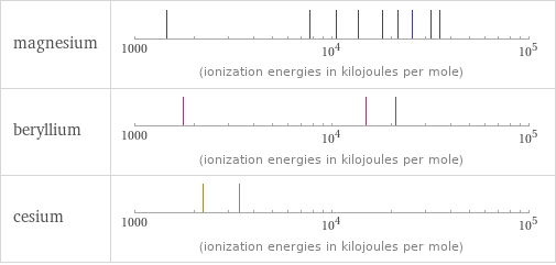 Reactivity