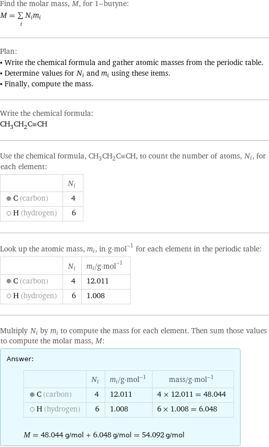 Find the molar mass, M, for 1-butyne: M = sum _iN_im_i Plan: • Write the chemical formula and gather atomic masses from the periodic table. • Determine values for N_i and m_i using these items. • Finally, compute the mass. Write the chemical formula: CH_3CH_2C congruent CH Use the chemical formula, CH_3CH_2C congruent CH, to count the number of atoms, N_i, for each element:  | N_i  C (carbon) | 4  H (hydrogen) | 6 Look up the atomic mass, m_i, in g·mol^(-1) for each element in the periodic table:  | N_i | m_i/g·mol^(-1)  C (carbon) | 4 | 12.011  H (hydrogen) | 6 | 1.008 Multiply N_i by m_i to compute the mass for each element. Then sum those values to compute the molar mass, M: Answer: |   | | N_i | m_i/g·mol^(-1) | mass/g·mol^(-1)  C (carbon) | 4 | 12.011 | 4 × 12.011 = 48.044  H (hydrogen) | 6 | 1.008 | 6 × 1.008 = 6.048  M = 48.044 g/mol + 6.048 g/mol = 54.092 g/mol