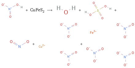  + CuFeS_2 ⟶ + + + + 