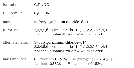 formula | C_9D_14NCl Hill formula | C_9D_14ClN name | N-butylpyridinium chloride-d 14 IUPAC name | 2, 3, 4, 5, 6-pentadeuterio-1-(1, 1, 2, 2, 3, 3, 4, 4, 4-nonadeuteriobutyl)pyridin-1-ium chloride alternate names | 1-butylpyridinium chloride-d14 | 2, 3, 4, 5, 6-pentadeuterio-1-(1, 1, 2, 2, 3, 3, 4, 4, 4-nonadeuteriobutyl)pyridin-1-ium chloride mass fractions | Cl (chlorine) 0.191% | N (nitrogen) 0.0754% | C (carbon) 0.582% | H (hydrogen) 0.152%