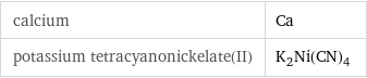 calcium | Ca potassium tetracyanonickelate(II) | K_2Ni(CN)_4