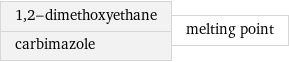 1, 2-dimethoxyethane carbimazole | melting point