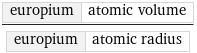 europium | atomic volume/europium | atomic radius