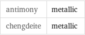 antimony | metallic chengdeite | metallic