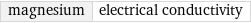 magnesium | electrical conductivity