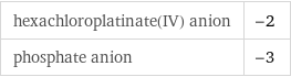 hexachloroplatinate(IV) anion | -2 phosphate anion | -3