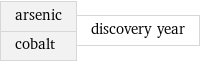 arsenic cobalt | discovery year