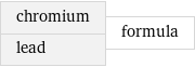chromium lead | formula