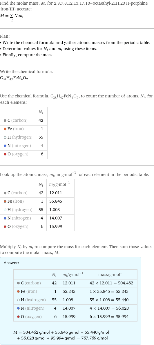 Find the molar mass, M, for 2, 3, 7, 8, 12, 13, 17, 18-octaethyl-21H, 23 H-porphine iron(III) acetate: M = sum _iN_im_i Plan: • Write the chemical formula and gather atomic masses from the periodic table. • Determine values for N_i and m_i using these items. • Finally, compute the mass. Write the chemical formula: C_38H_47FeN_4O_2 Use the chemical formula, C_38H_47FeN_4O_2, to count the number of atoms, N_i, for each element:  | N_i  C (carbon) | 42  Fe (iron) | 1  H (hydrogen) | 55  N (nitrogen) | 4  O (oxygen) | 6 Look up the atomic mass, m_i, in g·mol^(-1) for each element in the periodic table:  | N_i | m_i/g·mol^(-1)  C (carbon) | 42 | 12.011  Fe (iron) | 1 | 55.845  H (hydrogen) | 55 | 1.008  N (nitrogen) | 4 | 14.007  O (oxygen) | 6 | 15.999 Multiply N_i by m_i to compute the mass for each element. Then sum those values to compute the molar mass, M: Answer: |   | | N_i | m_i/g·mol^(-1) | mass/g·mol^(-1)  C (carbon) | 42 | 12.011 | 42 × 12.011 = 504.462  Fe (iron) | 1 | 55.845 | 1 × 55.845 = 55.845  H (hydrogen) | 55 | 1.008 | 55 × 1.008 = 55.440  N (nitrogen) | 4 | 14.007 | 4 × 14.007 = 56.028  O (oxygen) | 6 | 15.999 | 6 × 15.999 = 95.994  M = 504.462 g/mol + 55.845 g/mol + 55.440 g/mol + 56.028 g/mol + 95.994 g/mol = 767.769 g/mol
