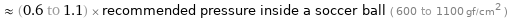  ≈ (0.6 to 1.1) × recommended pressure inside a soccer ball ( 600 to 1100 gf/cm^2 )