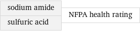 sodium amide sulfuric acid | NFPA health rating