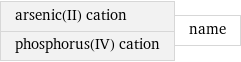 arsenic(II) cation phosphorus(IV) cation | name