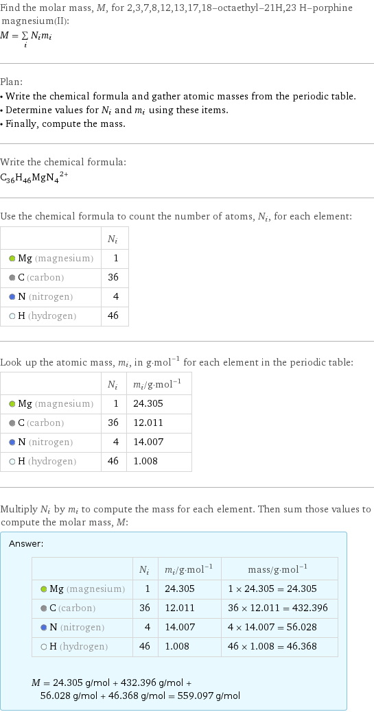 Find the molar mass, M, for 2, 3, 7, 8, 12, 13, 17, 18-octaethyl-21H, 23 H-porphine magnesium(II): M = sum _iN_im_i Plan: • Write the chemical formula and gather atomic masses from the periodic table. • Determine values for N_i and m_i using these items. • Finally, compute the mass. Write the chemical formula: (C_36H_46MgN_4)^2+ Use the chemical formula to count the number of atoms, N_i, for each element:  | N_i  Mg (magnesium) | 1  C (carbon) | 36  N (nitrogen) | 4  H (hydrogen) | 46 Look up the atomic mass, m_i, in g·mol^(-1) for each element in the periodic table:  | N_i | m_i/g·mol^(-1)  Mg (magnesium) | 1 | 24.305  C (carbon) | 36 | 12.011  N (nitrogen) | 4 | 14.007  H (hydrogen) | 46 | 1.008 Multiply N_i by m_i to compute the mass for each element. Then sum those values to compute the molar mass, M: Answer: |   | | N_i | m_i/g·mol^(-1) | mass/g·mol^(-1)  Mg (magnesium) | 1 | 24.305 | 1 × 24.305 = 24.305  C (carbon) | 36 | 12.011 | 36 × 12.011 = 432.396  N (nitrogen) | 4 | 14.007 | 4 × 14.007 = 56.028  H (hydrogen) | 46 | 1.008 | 46 × 1.008 = 46.368  M = 24.305 g/mol + 432.396 g/mol + 56.028 g/mol + 46.368 g/mol = 559.097 g/mol