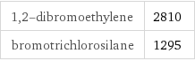 1, 2-dibromoethylene | 2810 bromotrichlorosilane | 1295