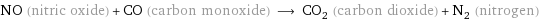 NO (nitric oxide) + CO (carbon monoxide) ⟶ CO_2 (carbon dioxide) + N_2 (nitrogen)