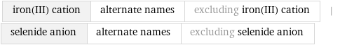 iron(III) cation | alternate names | excluding iron(III) cation | selenide anion | alternate names | excluding selenide anion