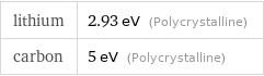 lithium | 2.93 eV (Polycrystalline) carbon | 5 eV (Polycrystalline)